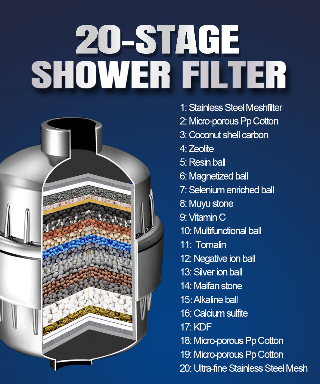 Seventeen-Layer Shower Filter - Active Health Shower Head